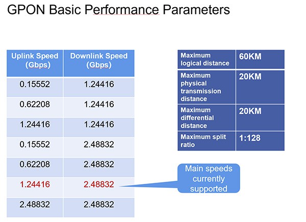 Different Transmission Capabilities