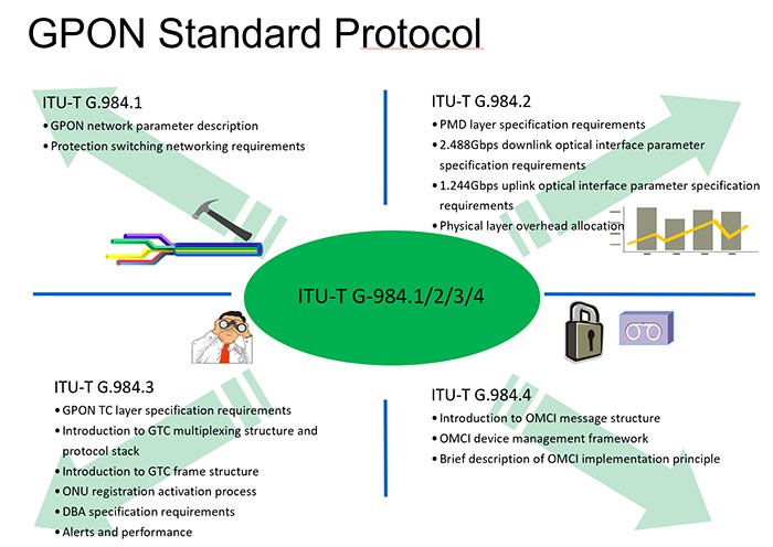 Technical Standard