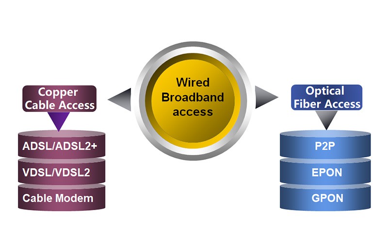OLT Optical Fiber Access