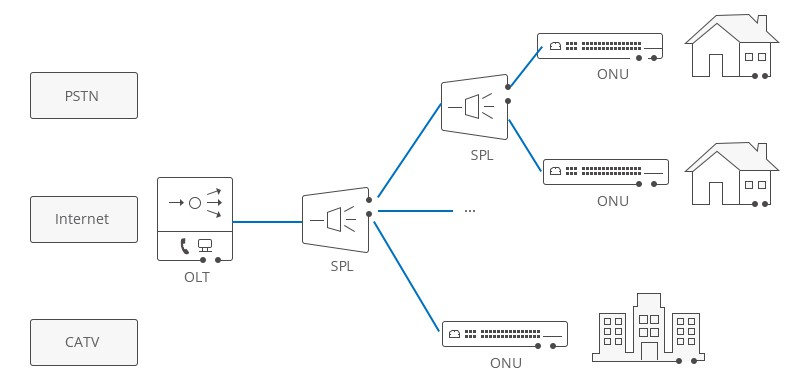 What Is Optical Line Terminal