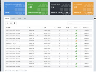 Smart OLT System VS Traditional OLT