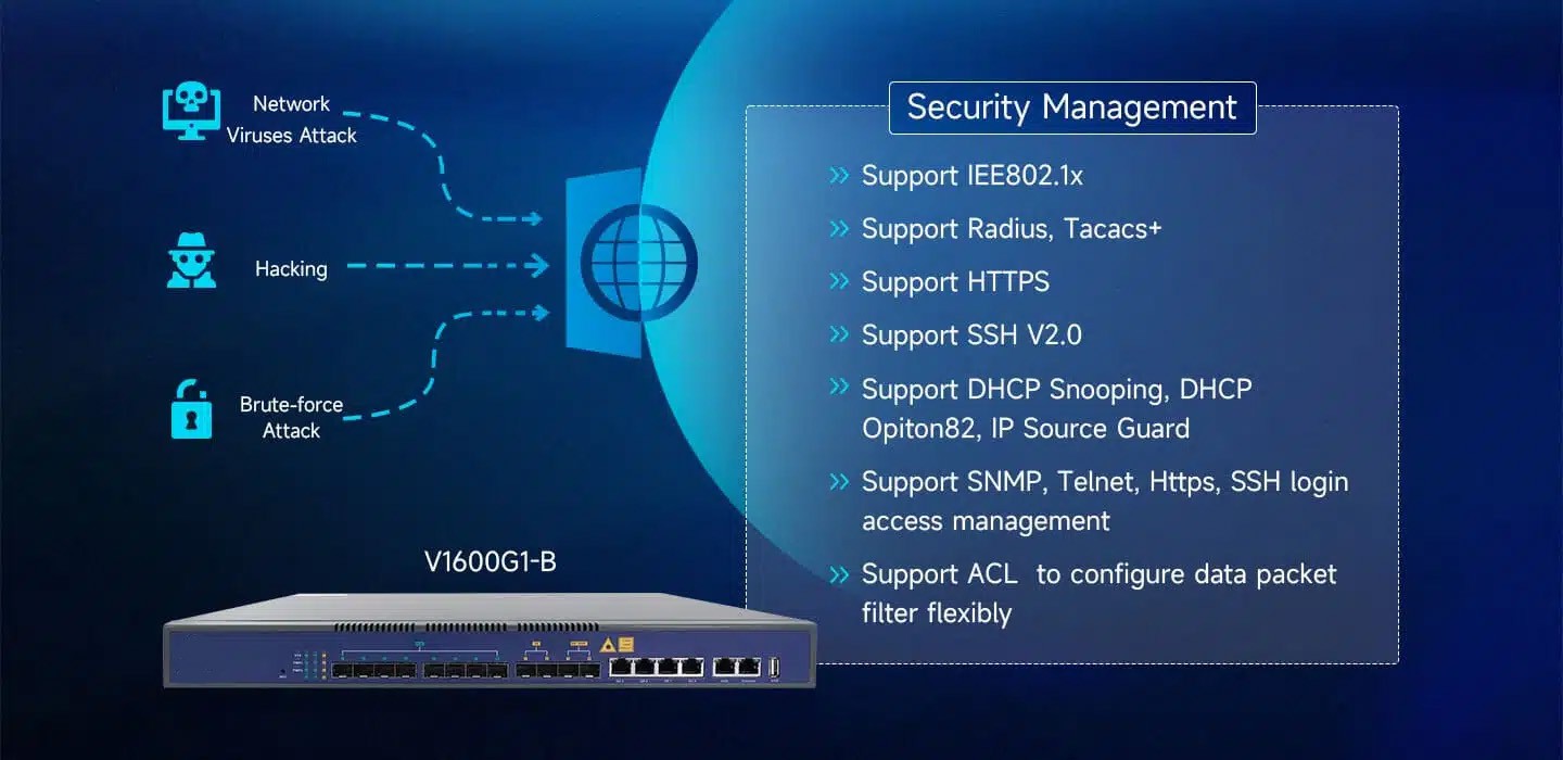 XCH-GPON-OLT-5 XCH-GPON-OLT-5