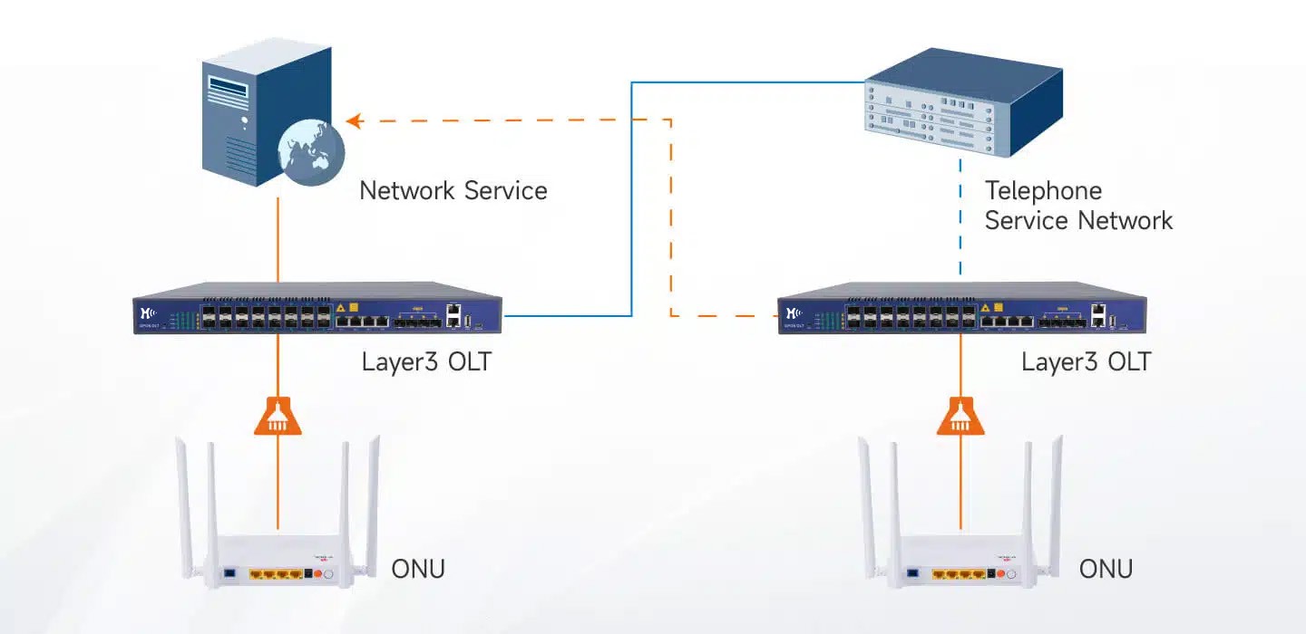 XCH-GPON-OLT-3-1 XCH-GPON-OLT-3-1