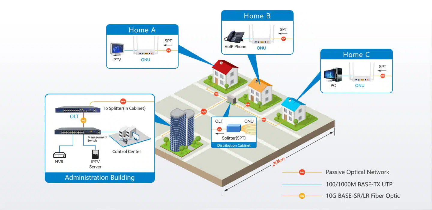 XCH-GPON-OLT-7 XCH-GPON-OLT-7